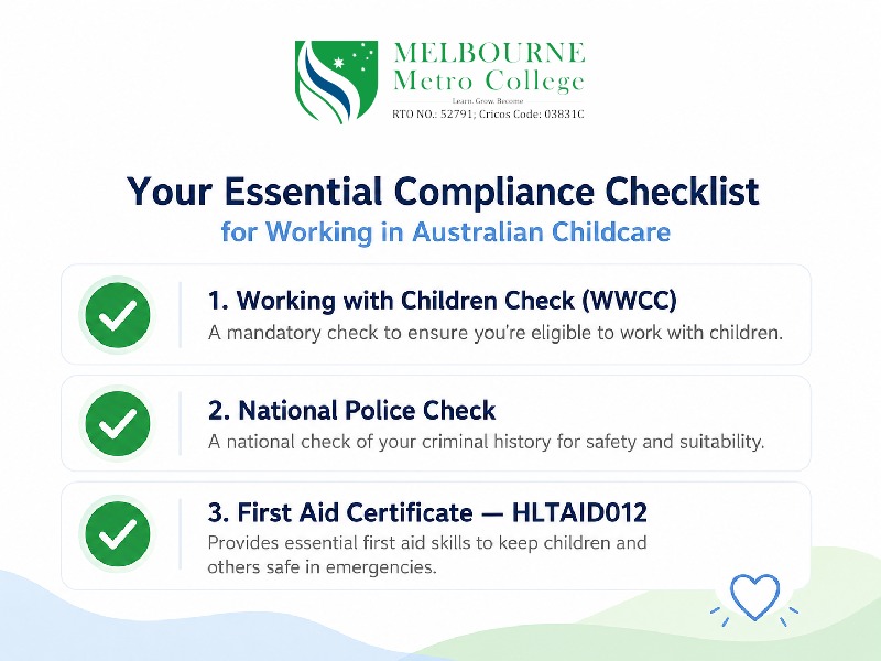Infographic listing three mandatory compliance checks to work in childcare in Australia — Working with Children Check WWCC, National Police Check, and First Aid Certificate HLTAID012 — produced by Melbourne Metro College, Melbourne VIC